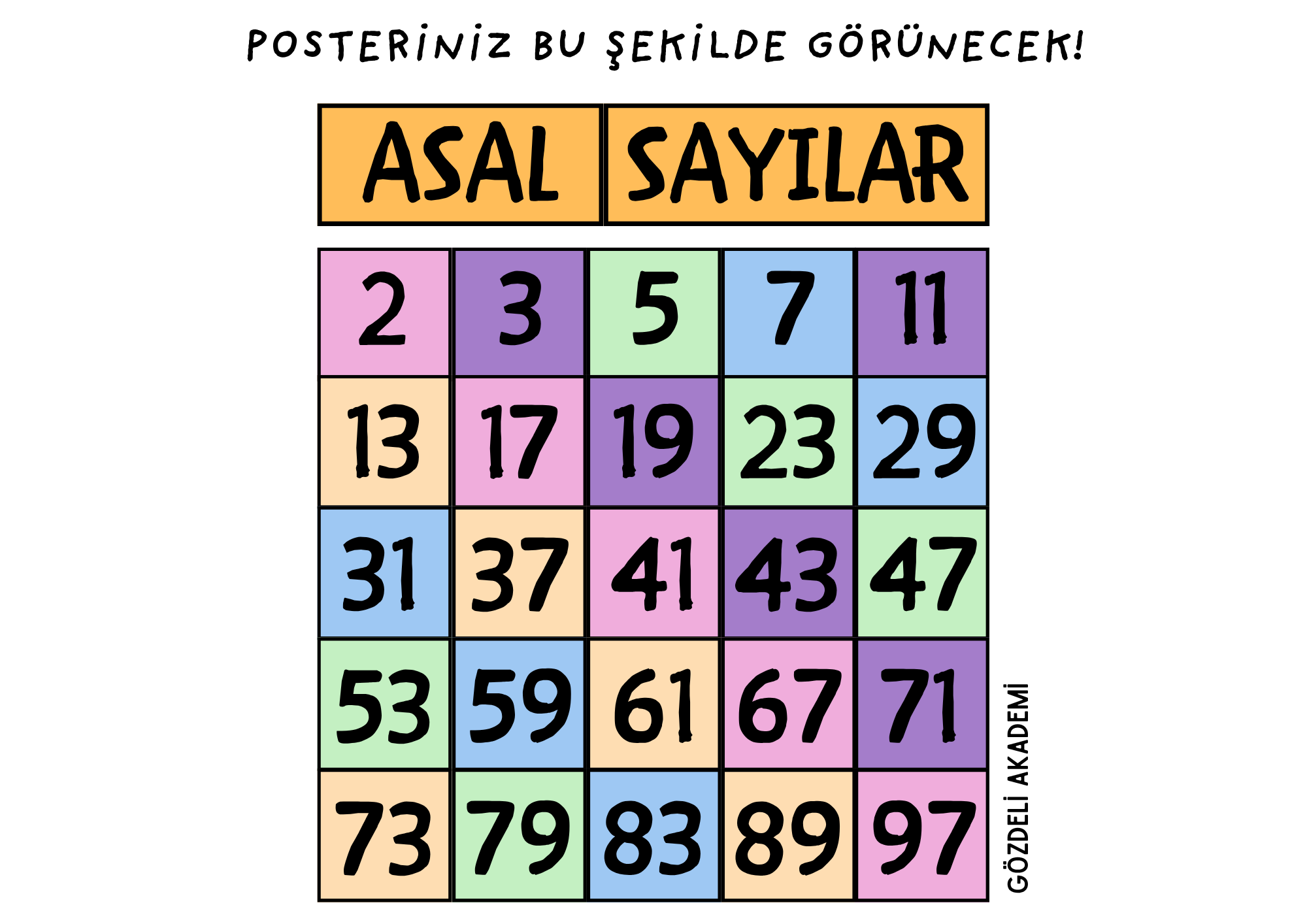 1-100 arasındaki asal sayıları gösteren renkli poster
