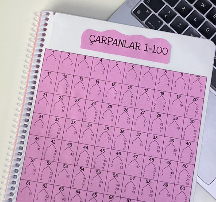Öğrenci defterine yapıştırılmış Çarpanlar 1-100 listesi