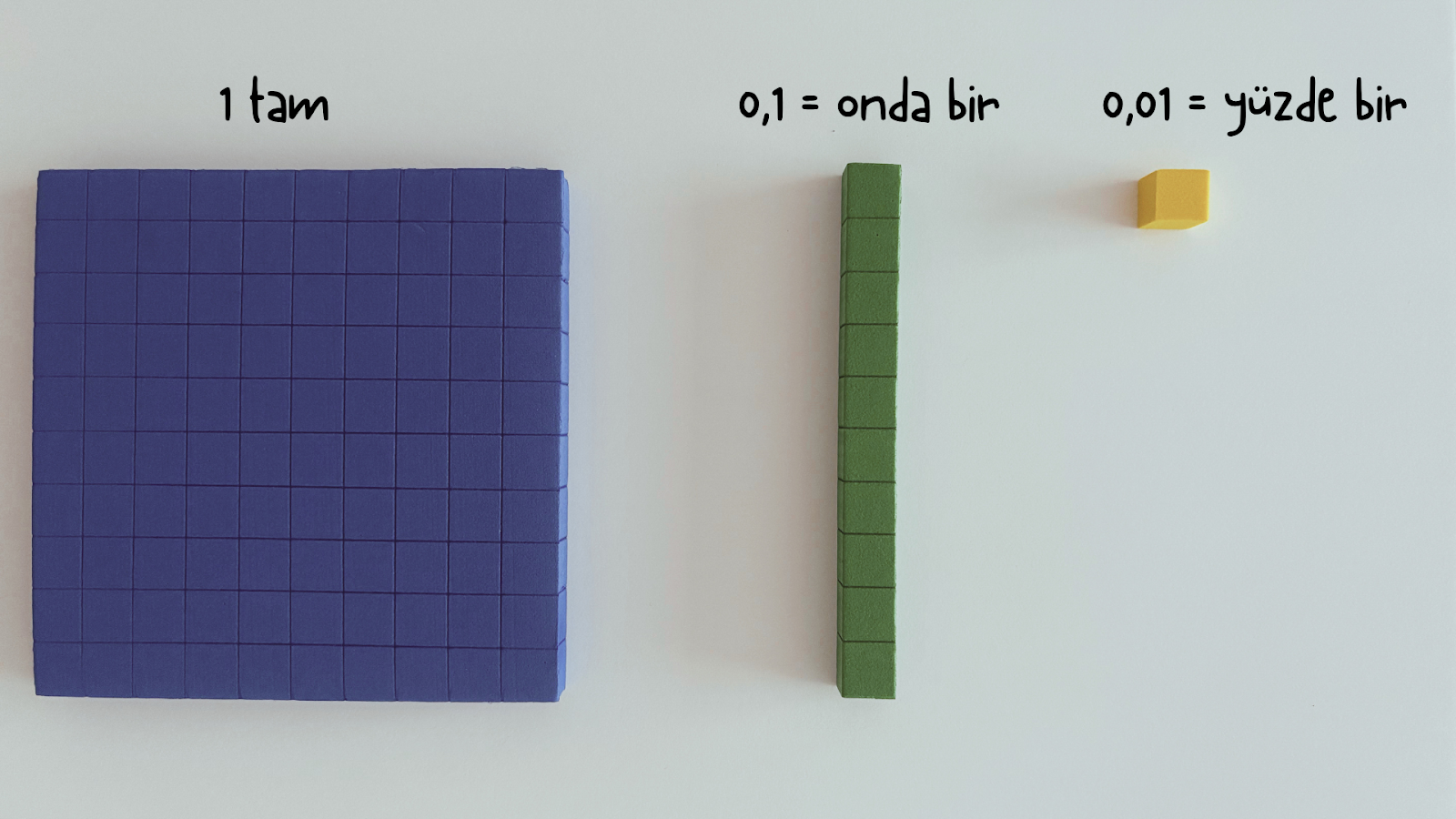 Ondalık taban bloklarının bir tam, onda bir ve yüzde bir değerleri